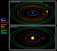 Heliocentrism - Wikipedia, the free encyclopedia