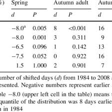 Attēlu rezultāti vaicājumam “Sylvia borin adult”