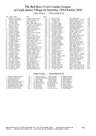 Image result for Horwich Rmi Harriers & Athletics Club