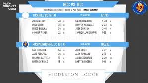 Image result for Tickhill Cc