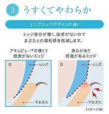「ワンデーアキュビュートゥルーアイ　曇る」の画像検索結果