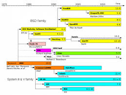 Image result for unix mac vista