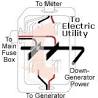 Generator Safety Guidelines