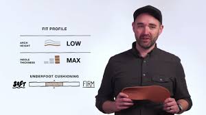 Image result for Max Extreme Boarding Association