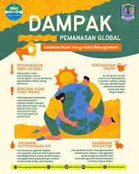 Image result for pemanasan global