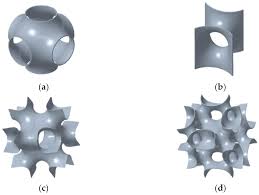 Image result for minimal surface