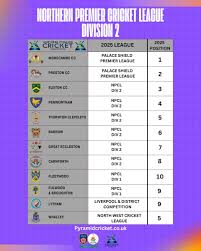 Image result for Morecambe Cc