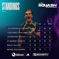 Image result for Chichester Tennis & Squash Club