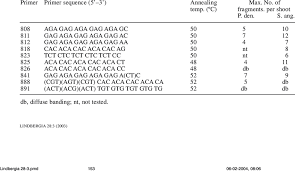 Attēlu rezultāti vaicājumam “Pogonatum dentatum”