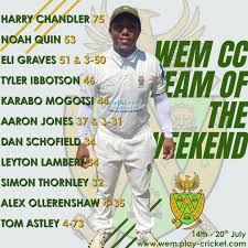Image result for Wem Cc