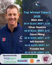 Image result for Cranleigh Cricket Club