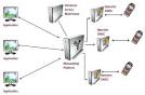 SMS Gateway,sms mobile marketing,Dedicated shortcode,Shared ...