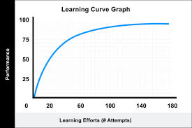 Image result for GD:Graph