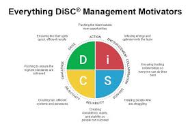 Image result for image Motivator