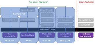 Image result for software architecture