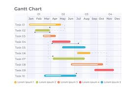 Image result for gantt chart