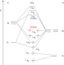 Image result for  g   c O ~