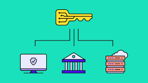 Image result for asymmetric cryptography