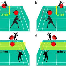 Image result for Back Slash Dot Com Badminton Club