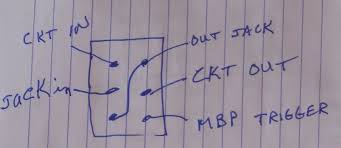 Image result for millenium bypass