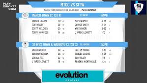 Image result for St Ives Cricket Club