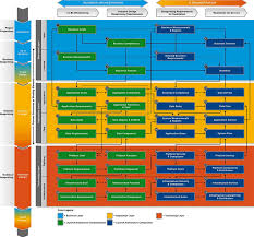 Image result for software architecture