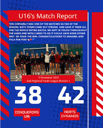 Image result for Conquerors Junior Netball Club