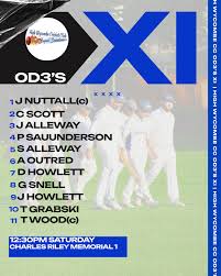 Image result for High Wycombe Cc