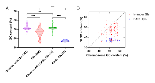 Image result for Earls Gc
