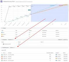 Image result for burnup chart