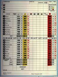 Image result for Weymouth Golf Club