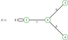 「重み付き有向グラフ」の画像検索結果