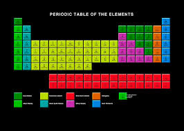 Image result for periodic table of elements