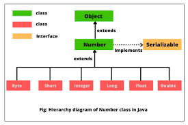 Image result for what is the class hierarchy of javafx class diagram