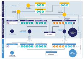 Image result for CDE