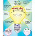 Main Idea Poster
