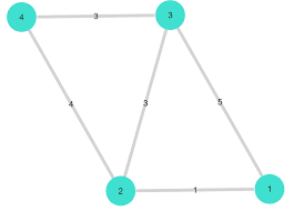 「重み付き有向グラフ」の画像検索結果
