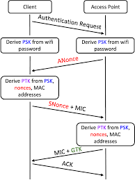 Image result for wpa aes handshake