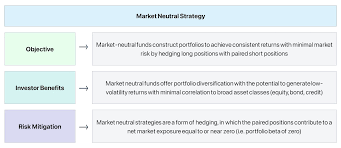 Image result for neutral