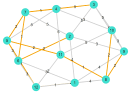 「重み付き有向グラフ」の画像検索結果