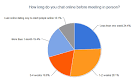 Trust in Online Dating - miiCard Survey Results | miiCard.