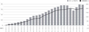 Image result for Mullion Smbc