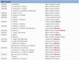 Image result for Horncastle and District Indoor Bowls Club