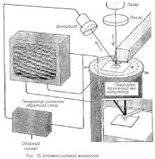 Картинки по запросу ...ЃРёРЅС‚РµР·Р°С‚РѕСЂ