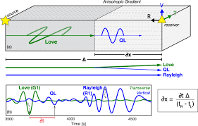 Image result for Rayleigh Sac