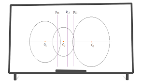 Image result for D.A.R.E!! Development + RadiSense III X-Axis
