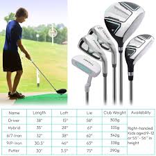 Image result for Finchley Golf Club Limited