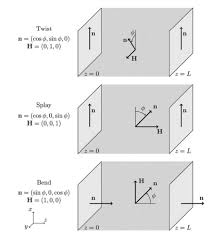 Image result for inkscape diagrams