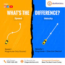 Image result for Velocity