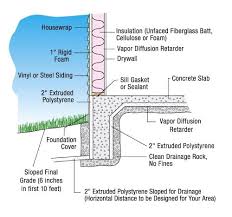 Image result for shallow frost protected foundation